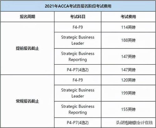 cpa和ACCA是什么意思 ？