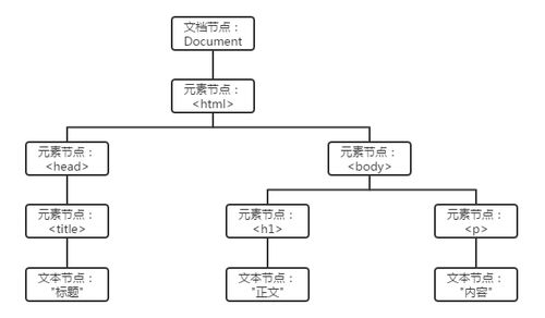 html名词解释,HTML简介