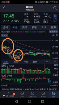 为什么我的股票软件价格显示会错误