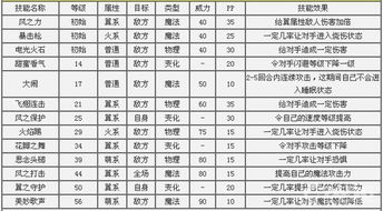 洛克王国射手宝宝 射手酷儿 长弓射手技能表种族值及进化图 图文攻略 全通关攻略 高分攻略 百度攻略 