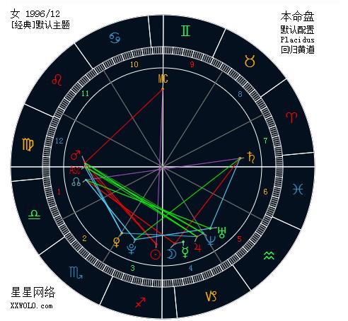 天底射手申请留学ing 