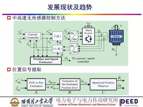 干货 哈尔滨工业大学教授讲解永磁同步电机无位置传感器控制技术