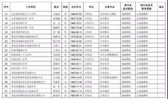 有你认识的吗 济宁15名中小学教师获评正高级职称