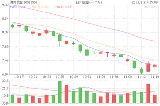 002155后市如何