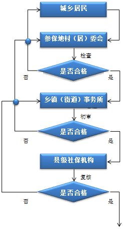 被保险人能变更吗(外贸保险被保险人变更流程)