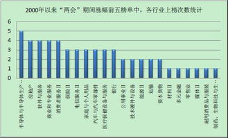 两会什么时间结束?地域板块还有行情吗