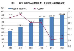 统计指数在分析社会经济活动中有哪些重点作用