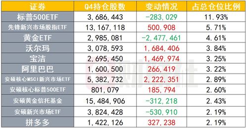 什么基金持仓亚马逊腾讯伯克希尔A