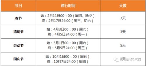 2021年高速免费时间表来啦 政策有变