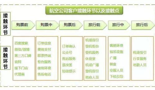 如果只有5秒钟,你的文案能抓住用户吗