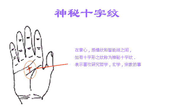 李鸿章也有的手相,百万人里只有10个,详解手相10个最好的符号