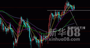 美瑞 外汇为什么2021年6月跌这么多