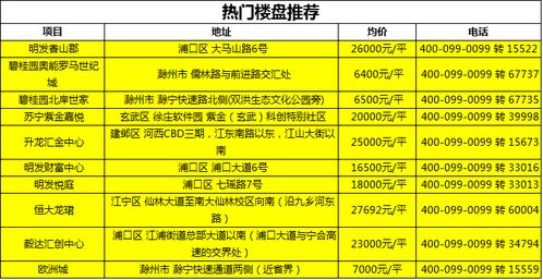 这个黄金周,热点城市楼市有点冷 