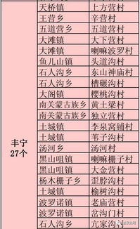 承德这3县72村好事连连 交通 住房 教育 卫生 都将有大变化 是你家吗