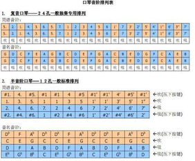 口琴的音阶表丢了 