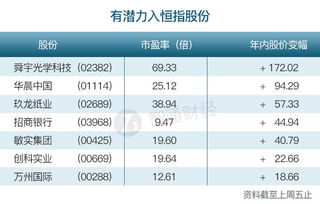 港股指数的成交量,港股指数成交量概述