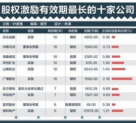 宝能系通过前海人寿持股5%南玻A均价是多少