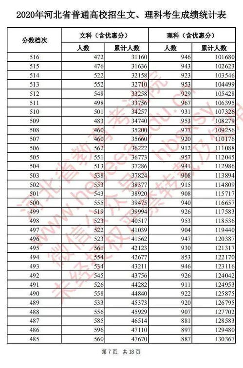 400分上什么大学,400分能上什么大学