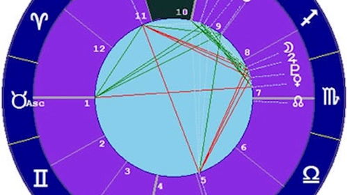 12星座2010年3月运势 水瓶座 