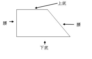 倒着的梯形如何标上底和下底,倒置的梯形