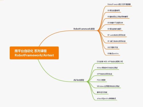 软件测试能干多少年,软件测试一般能做到几岁？