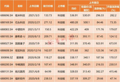 新股上市第一天什么时间最早能挂单