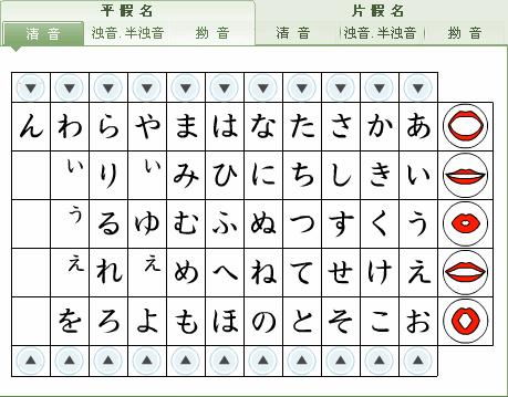 日语五十音怎么考