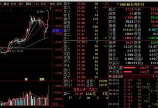 同花顺圈子 寻找真正的炒股高手 