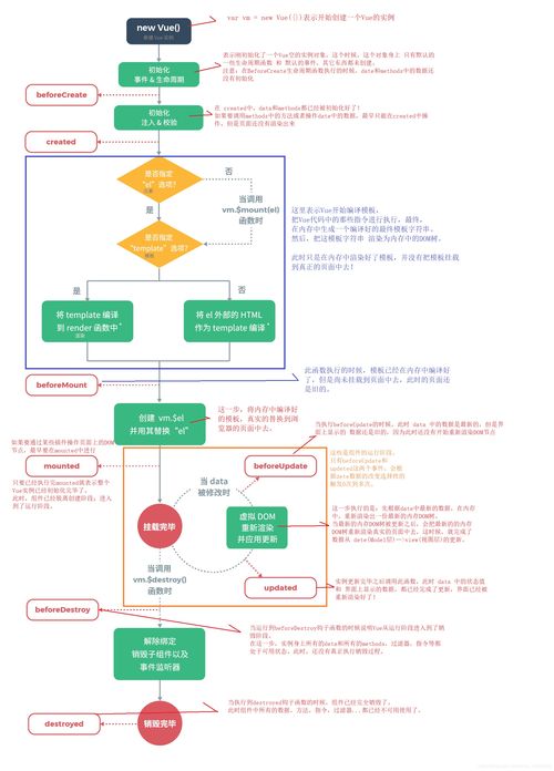 vue生命周期顺序,vue生命周期执行顺序