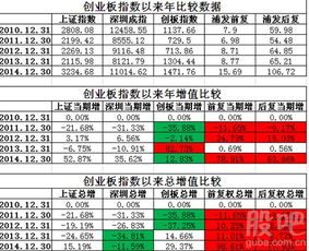 大盘指数中的领先是什么意思