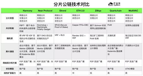 near币中文叫什么,near币是什么币？ near币中文叫什么,near币是什么币？ 专题