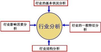 证券市场是怎样进行行业划分