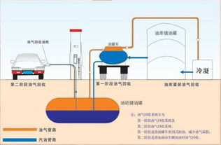 有关加油的冷知识 知道了也给自己省省心 