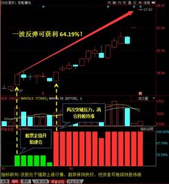 军工概念股中2022年中报10送20的股票有哪些