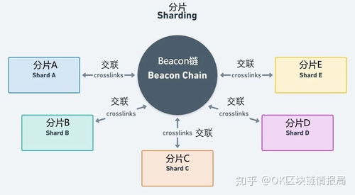  以太坊换算法,以太币.以太坊.是什么？怎么做？ 快讯