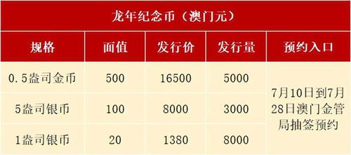 龙币二次预约最新消息,预约开始时间确定 龙币二次预约最新消息,预约开始时间确定 应用