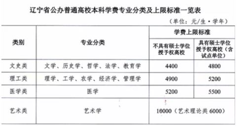 请问，大学的学费可不可以分学期交？我需要准备些什么？