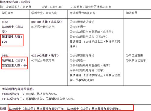 安徽大学考研分数线，安徽大学研究生院在哪里 怎么走