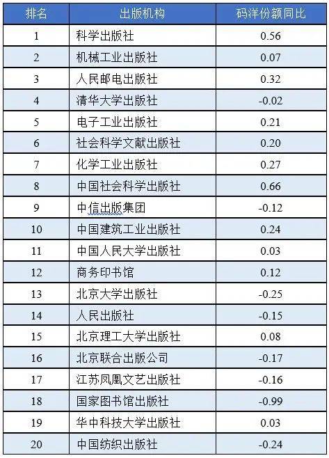 2020前三季度中文图书馆配分析报告发布,哪些书哪些社受图书馆欢迎