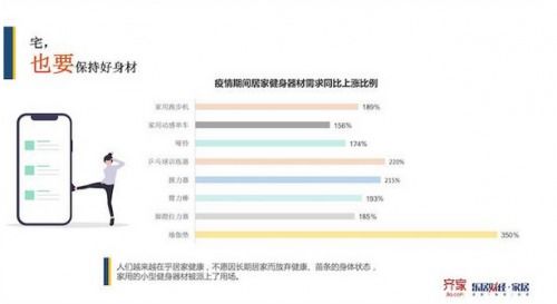 齐家网用户报告：瑜伽垫销量增长的背后