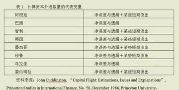 中国资本外逃现状分析与对策毕业论文