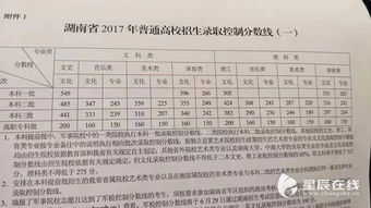 湖南省教育考试院(2017年湖南省高考分数线)