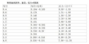 子线做主线有什么优缺点(子线主线的搭配)