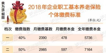 泸州养老保险费泸州社保缴费标准2022年