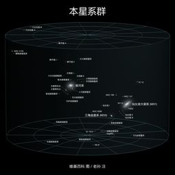 求仙女座周围星系名称 