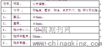 PHC桩施工技术应用综述