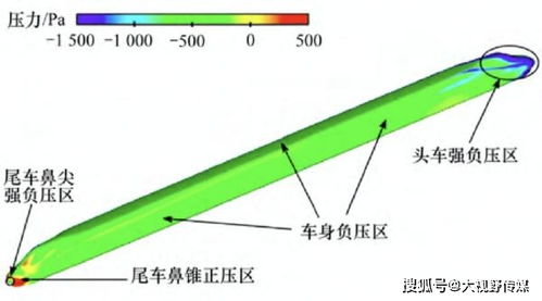 高铁车头为什么不是方的 圆的 扁的,而是子弹头一样的