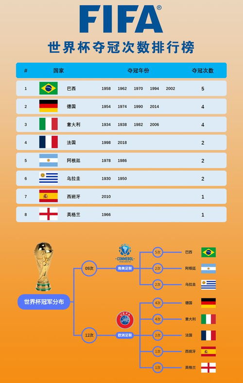 世界杯冠军表历届最新,世界杯冠军历届排名