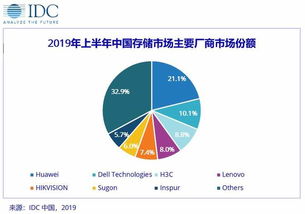 锐捷2021效益