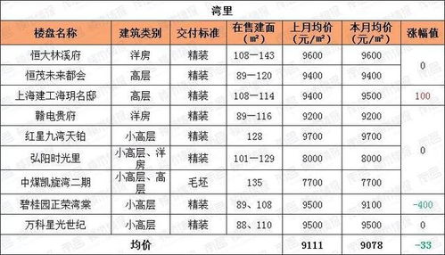 sand币2021年3月份的价格,情如七月花思如浪后沙是什么意思 sand币2021年3月份的价格,情如七月花思如浪后沙是什么意思 生态